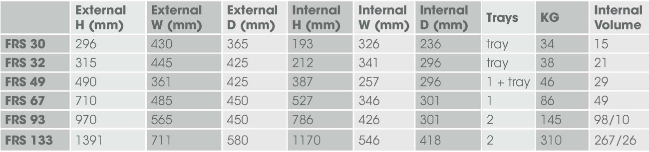 FRS Table