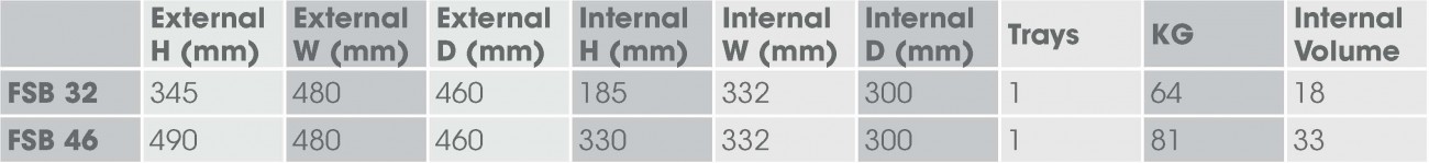 FSB Table