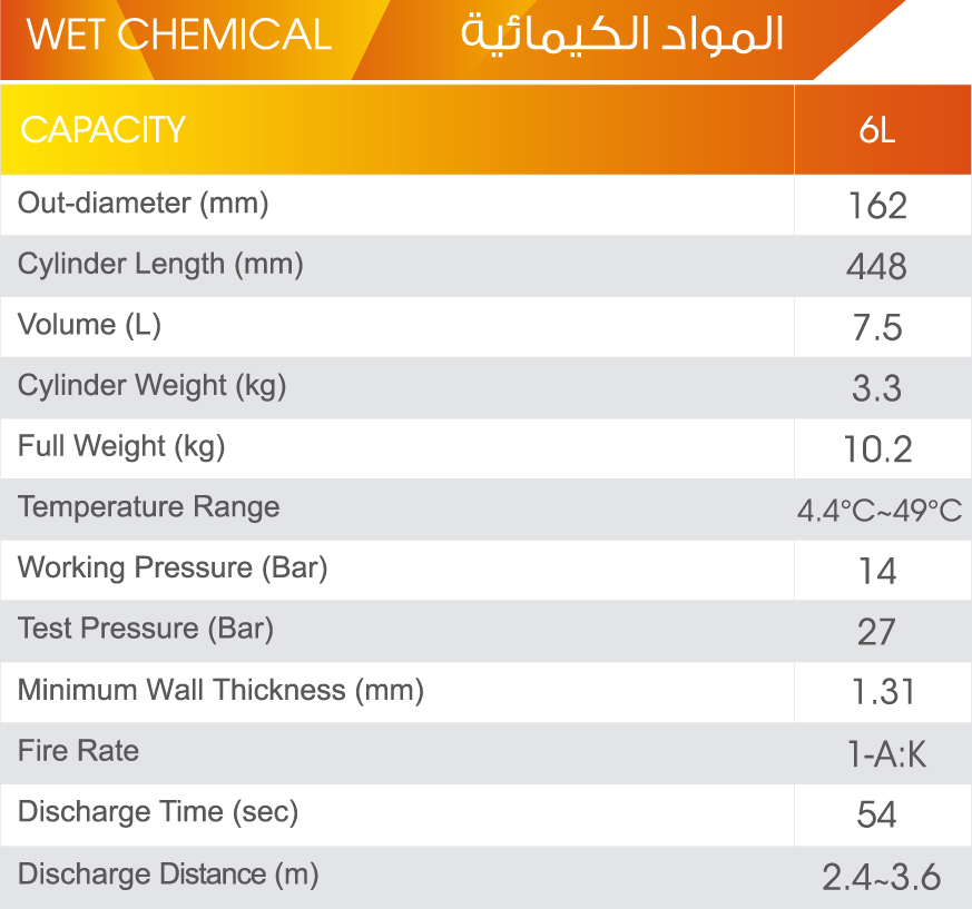 Wet Chemical  table