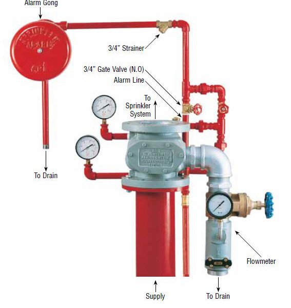 Fire sprinkler essay